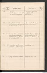 k.k. naturhistorisches Hofmuseum, Protokollbuch Intendanzakten 1916, Seite 47